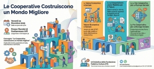 Grottammare ospiter&agrave; il convegno dal titolo "Le Cooperative costruiscono un mondo migliore: Il mondo cooperativo in Italia, nelle Marche e nel Piceno"
