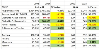 Numeri che fanno riflettere