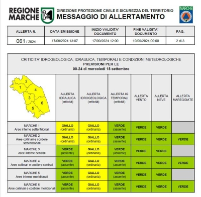 Maltempo nelle Marche, nuova allerta meteo diramato dalla Protezione Civile
