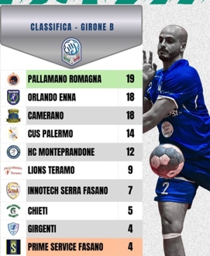 Pallamano, serie A Silver: 11a giornata, risultati e classifica
