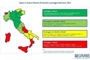 Gimbe, nelle Marche rinunce a cure pi&ugrave; alte della media Italia
