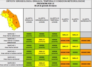 Allerta meteo sulle Marche dalla mezzanotte odierna per vento, mareggiate, frane e piene dei corsi minori e neve
