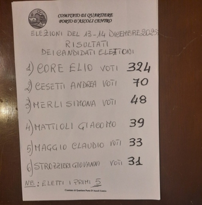 Elezioni di quartiere, Elio Core riconfermato presidente per il quartiere Porto d'Ascoli Centro
