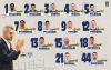 Gli atleti della Yuasa Battery hanno scelto i numeri di maglia