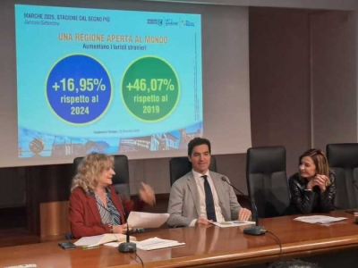 Turismo nelle Marche, +7,18 arrivi e +11,32% presenze nei primi 9 mesi del 2025