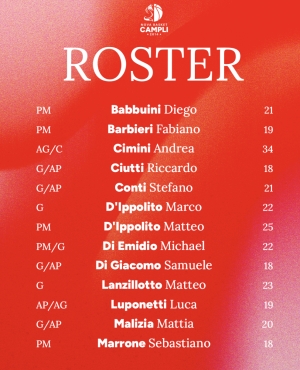 Nova Basket Campli: roster completo, un&rsquo;altra stagione tra &lsquo;Storia e Futuro&rsquo;