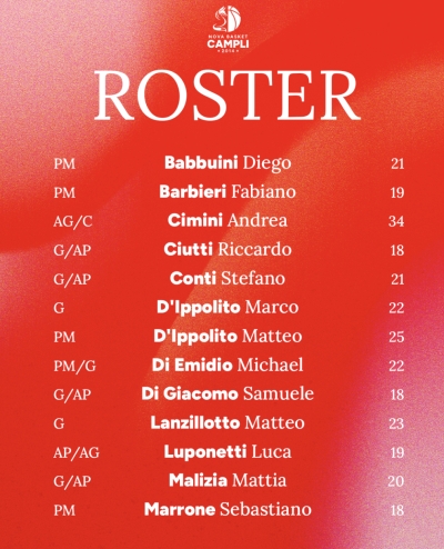 Nova Basket Campli: roster completo, un’altra stagione tra ‘Storia e Futuro’