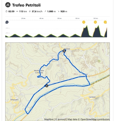 Dal Nord al Sud Italia si è registrato un gran fermento per le adesioni al Trofeo Balacco Paponi