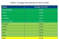 LA REGIONE MARCHE VIRTUOSA NELL&rsquo;AVANZAMENTO DELLA PROGRAMMAZIONE DEI FONDI EUROPEI 21-27