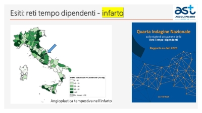 Ast Ascoli: negli ospedali piceni mortalità a 30 giorni per infarto e ictus più bassa rispetto alla media nazionale