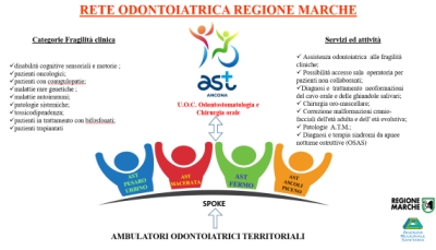 PRESENTATA LA RETE ODONTOIATRICA REGIONALE, PER GARANTIRE CURE APPROPRIATE E ACCESSIBILI AI PAZIENTI